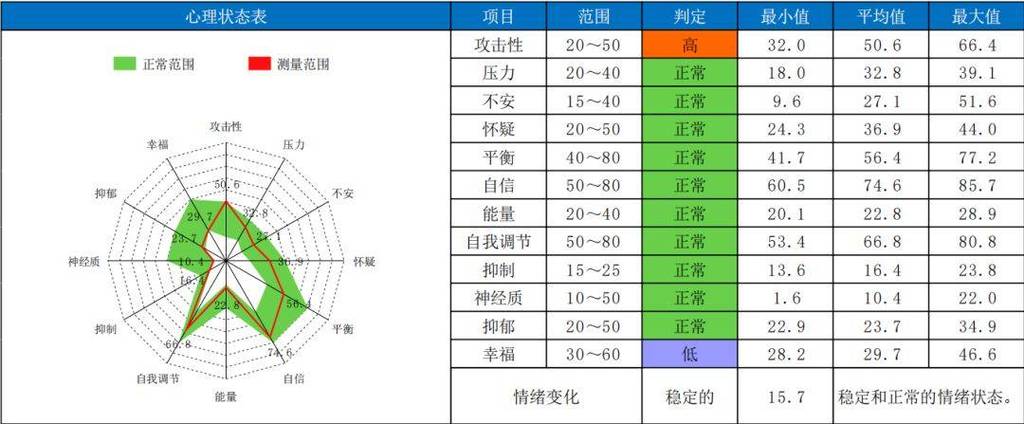 心理健康筛查（心理健康筛查系统）