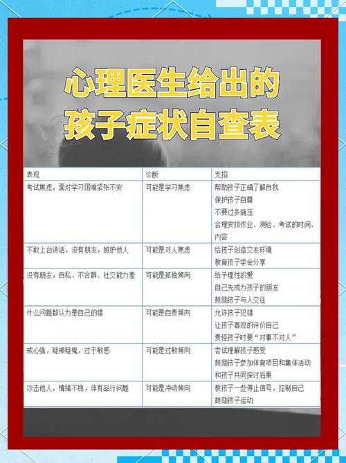 心理健康筛查（心理健康筛查系统）