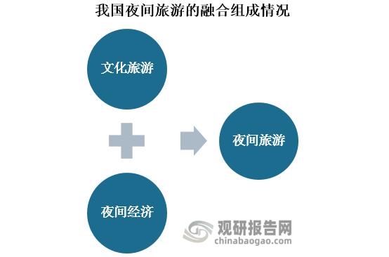 夜间经济规范（夜间经济的政策介绍）