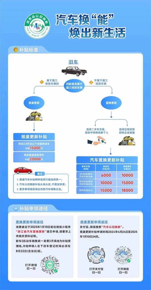 新能源汽车补贴(新能源汽车补贴申请流程)