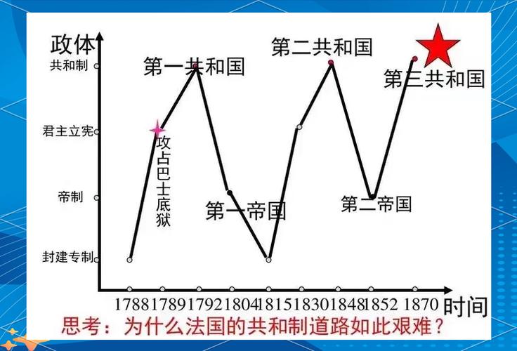 法国政府更迭(法国政局动荡不安更迭频繁的原因)