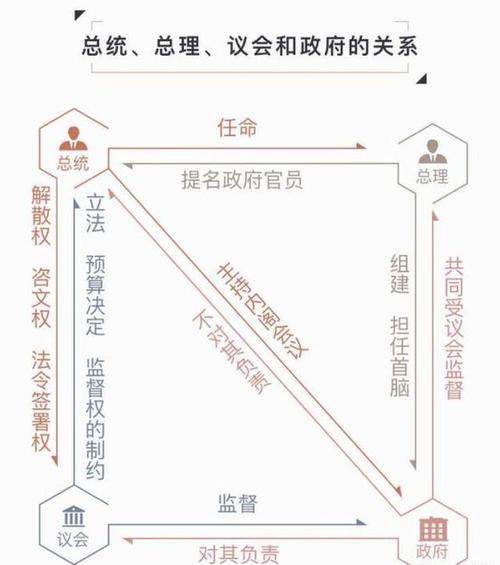 法国政府更迭(法国政局动荡不安更迭频繁的原因)