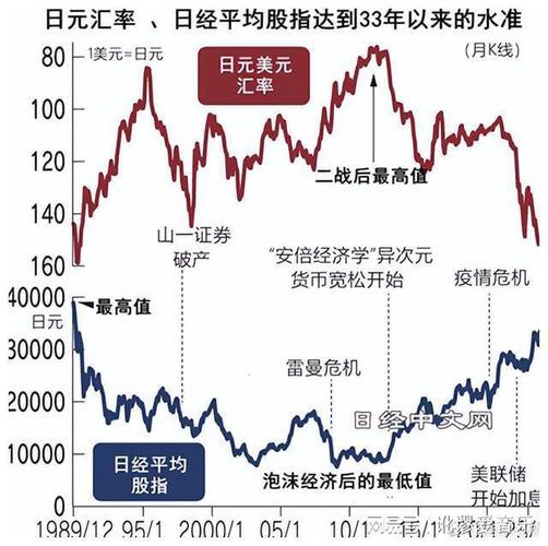 日本股市波动(日本股市暴涨)