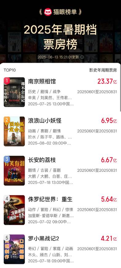 暑期档电影票房破纪录（历年暑期档电影票房）