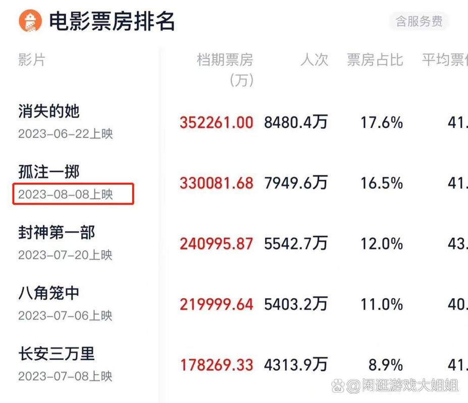 暑期档电影票房破纪录（历年暑期档电影票房）