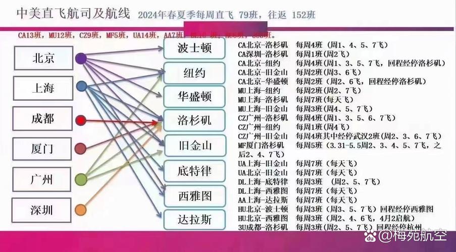 中美航线刷新纪录(中美航线刷新纪录了吗)