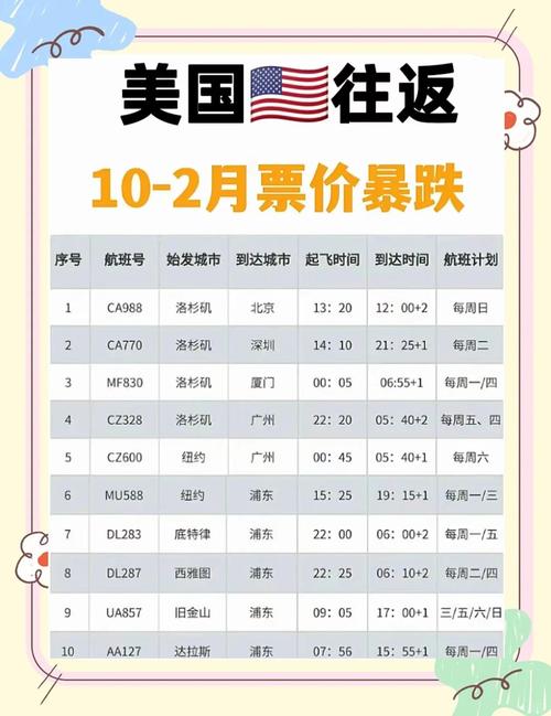 中美航线刷新纪录(中美航线刷新纪录了吗)