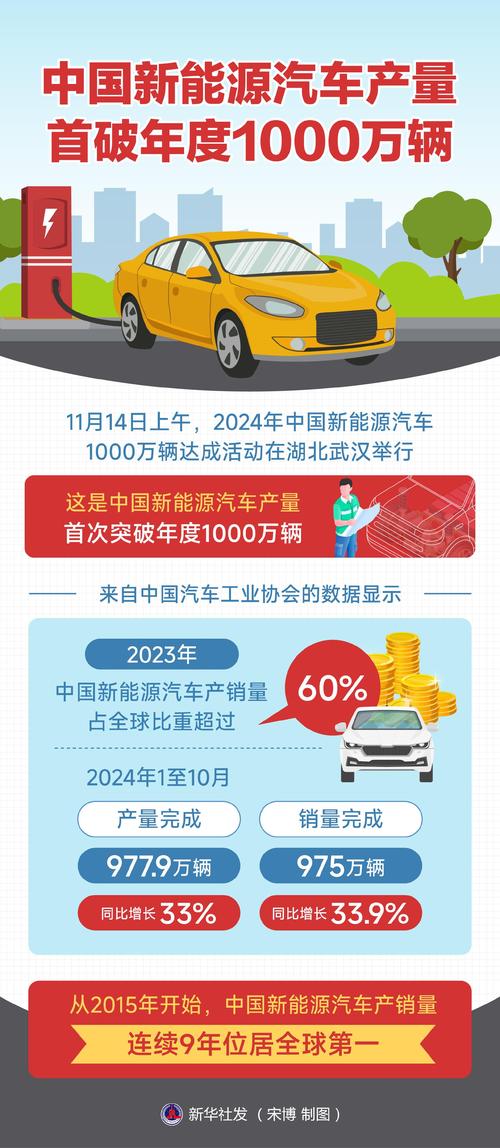 中国汽车产销双超2000万(中国 汽车 产销)