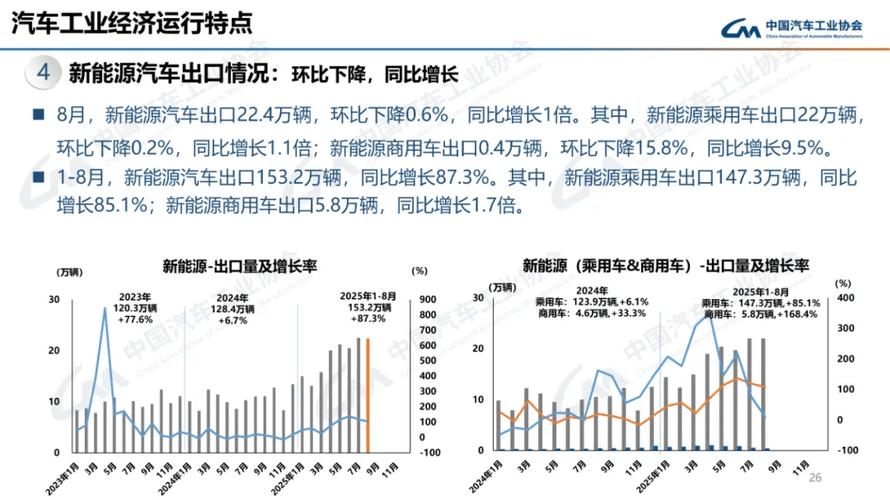 中国汽车产销双超2000万(中国 汽车 产销)