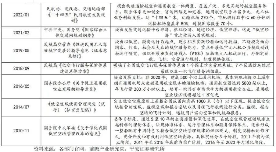 深空经济政策(深空产业)