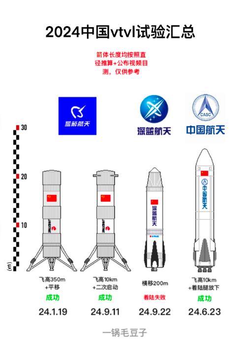 航天器轨道计算(航天器轨道计算常用哪些数学公式)