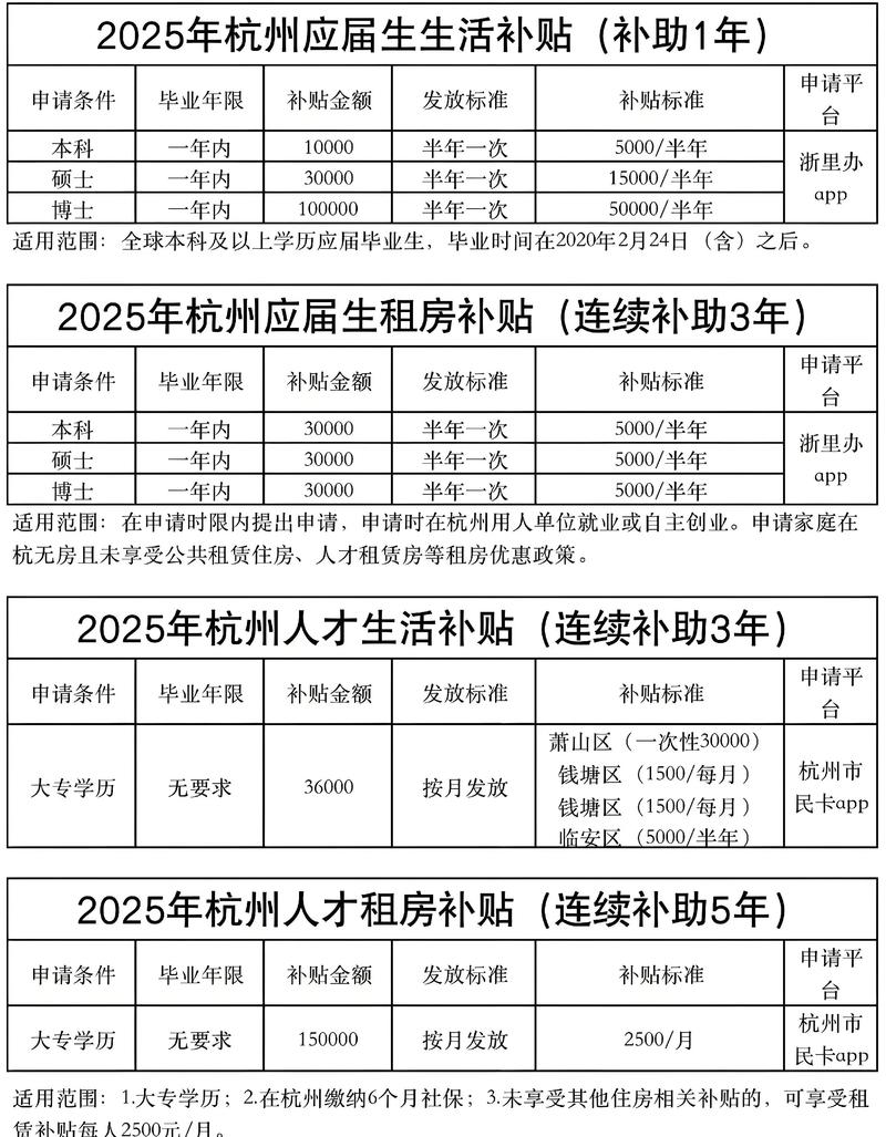 住房补贴政策(杭州市公务员住房补贴政策)