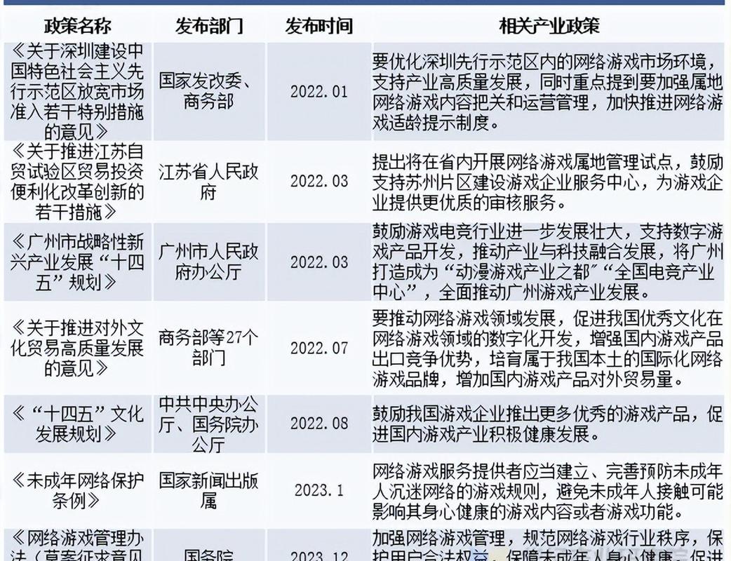 电竞产业规范（电竞产业政策扶持）