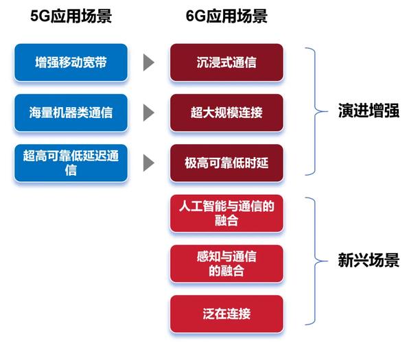 6G通信愿景(6g通信原理)
