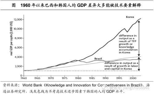 拉美经济复苏(拉美经济模式)
