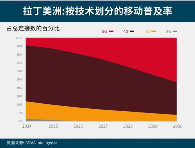 拉美经济复苏(拉美经济模式)