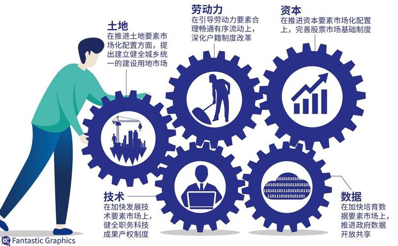 要素市场化改革试点启动(要素市场化体制机制改革)