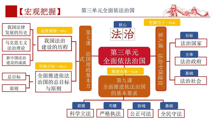 法治中国建设规划起草(法治中国建设规划实施纲要)