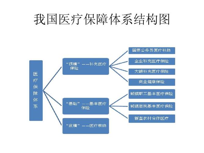 医保体系覆盖(医保的覆盖范围)