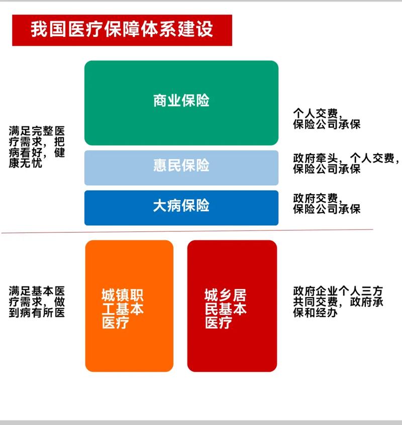 医保体系覆盖(医保的覆盖范围)