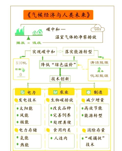 气候变化应对(气候变化应对技术与工程)