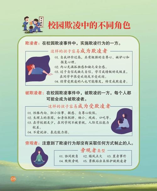 校园欺凌治理（校园欺凌治理专题教育内容）