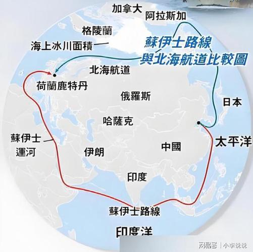 北极开发争议(中国北极开发计划)