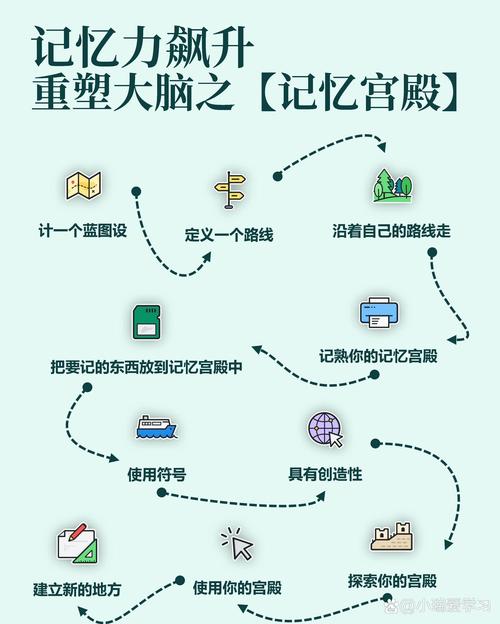 记忆机制(记忆机制讲解)