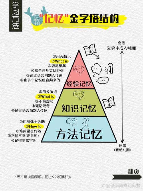 记忆机制(记忆机制讲解)