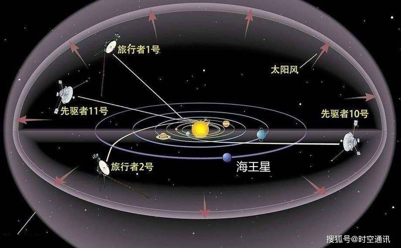 太阳系行星(太阳系行星图)