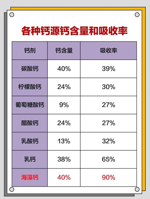 糖分影响(糖分影响钙吸收吗)