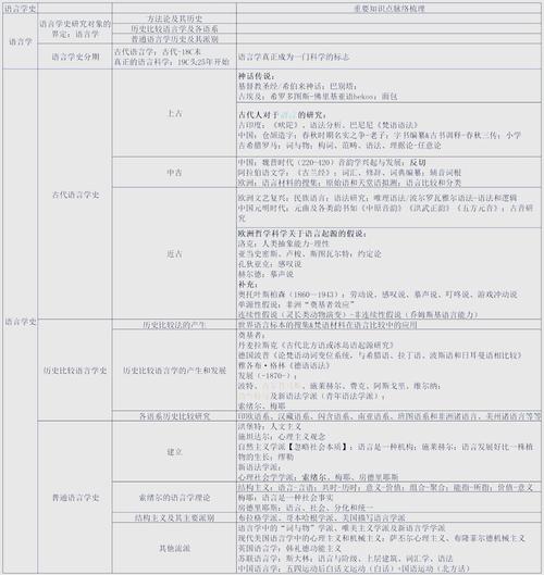 语言演变(语言演变的规律)