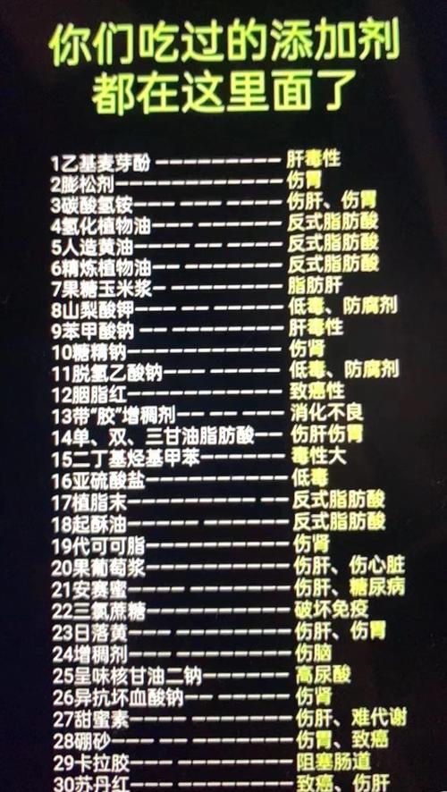 食品添加剂（食品添加剂碳酸钠对人体有害吗）