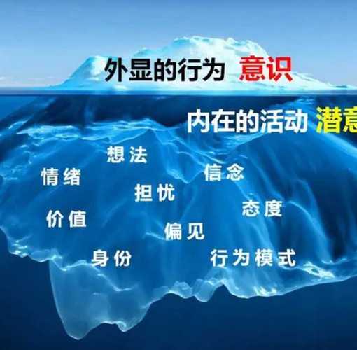 潜意识(潜意识音频)