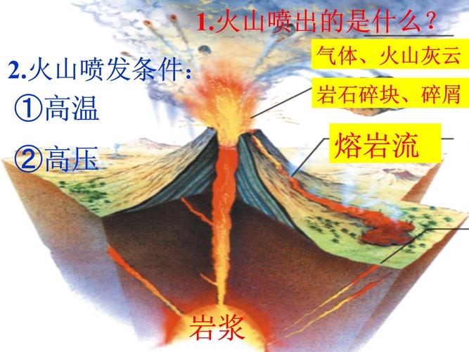 火山喷发(火山喷发是怎么形成的)