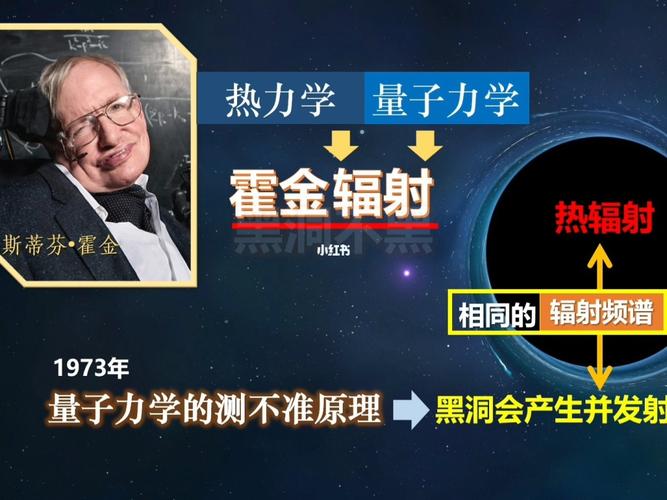 黑洞理论(霍金黑洞理论)