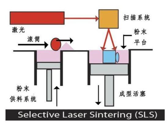 3D打印原理(3D打印原理是什么)