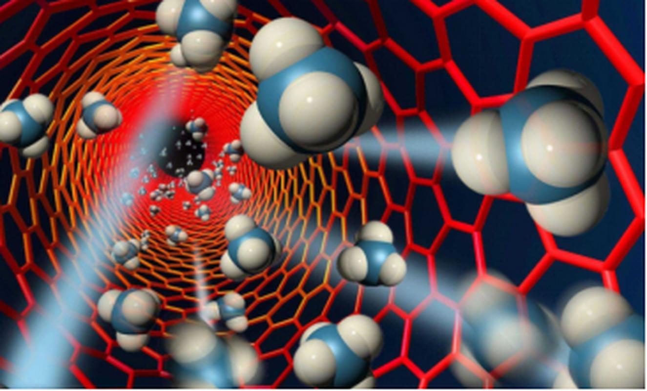 纳米技术（纳米技术中的纳米通常指多大尺寸范围）
