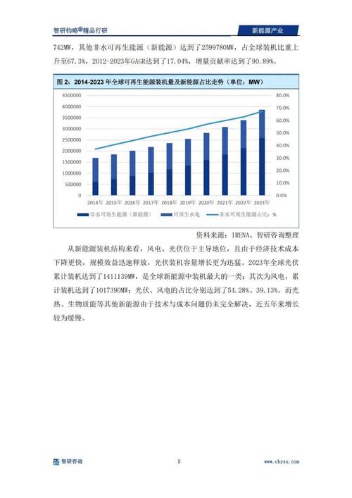 新能源发展(新能源发展前景和趋势)