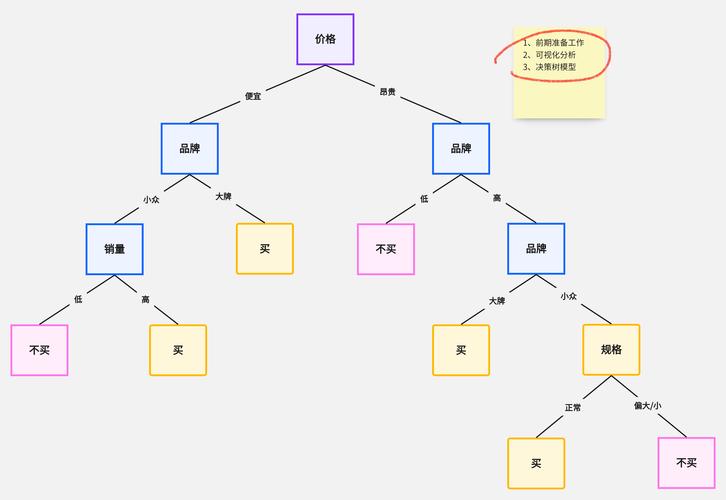 决策偏差(决策偏差的种类)
