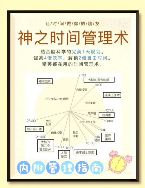 时间管理(时间管理方法)