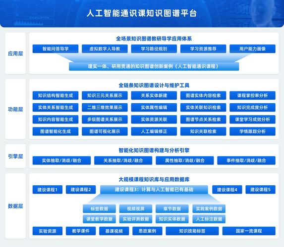 人工智能科普(人工智能科普课平台登录)