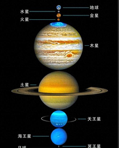 共生关系(太阳与月亮的共生关系)