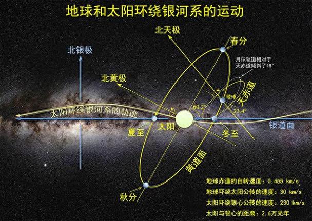 共生关系(太阳与月亮的共生关系)