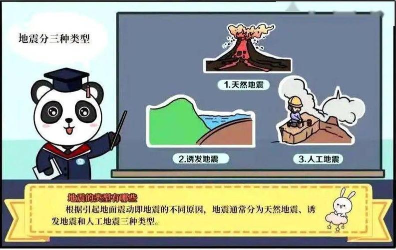 地震原理(地震原理视频动画视频国语)