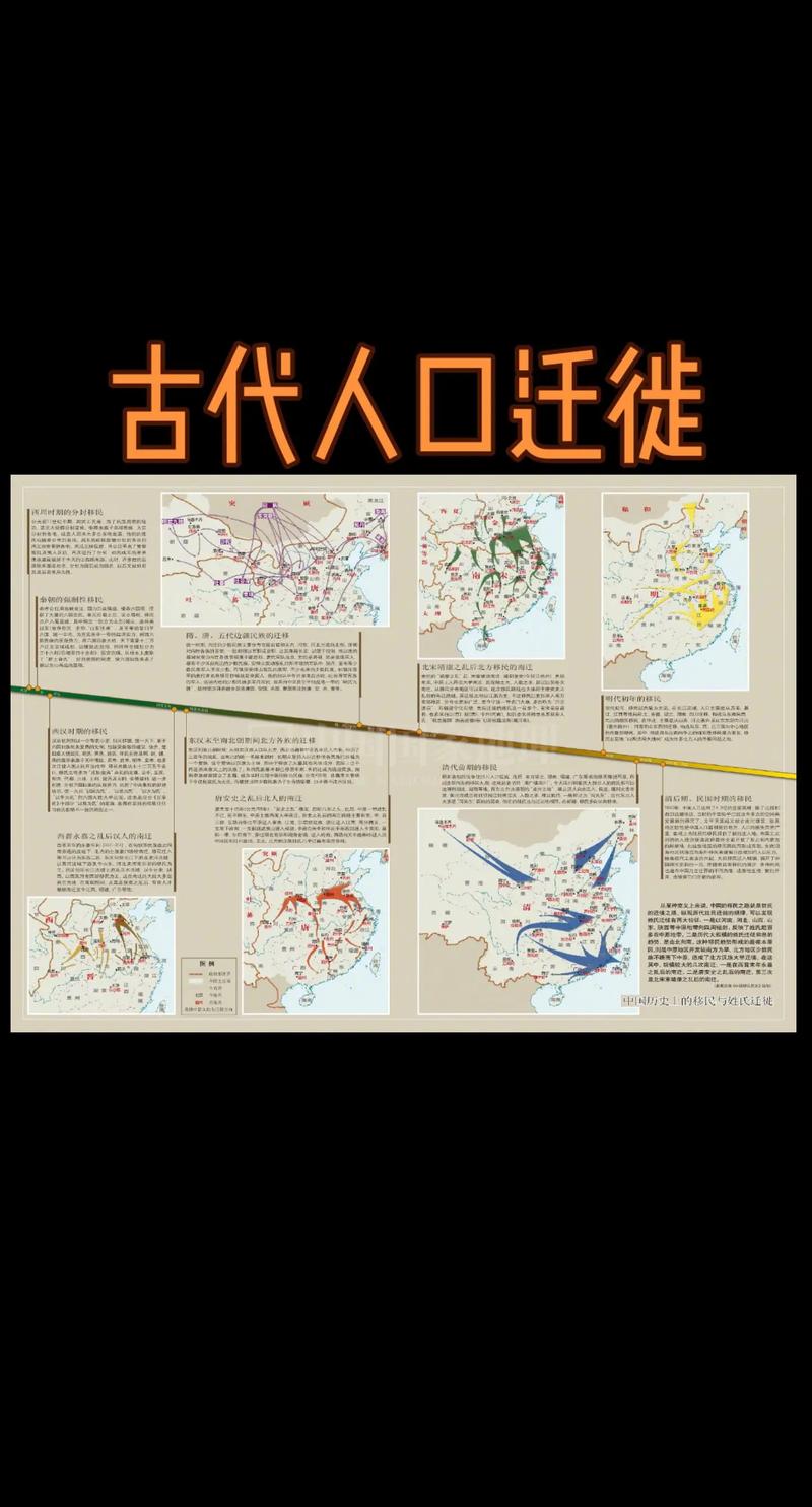 人类迁徙史(人类迁徙史研究)