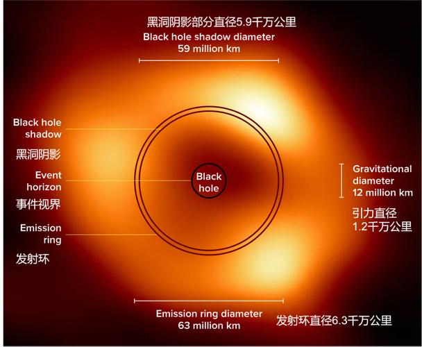 黑洞照片(黑洞照片什么时候拍的)