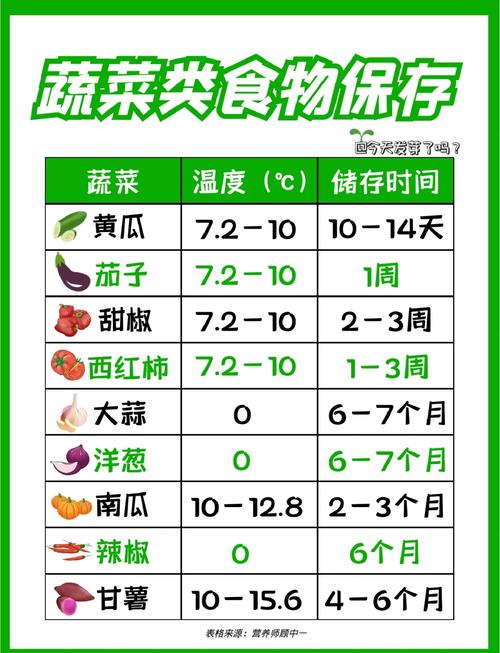食物保存（食物保存的方法有哪些）