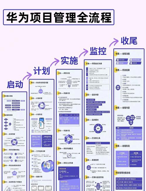 如何利用项目管理思维完成一个学习目标（项目管理的思维方式）