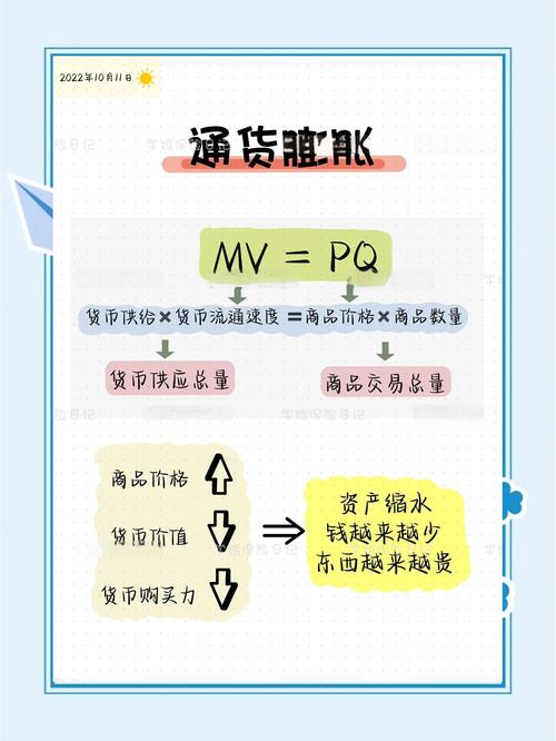 对抗通胀的三种核心资产普通人如何配置（2021如何对抗通胀）